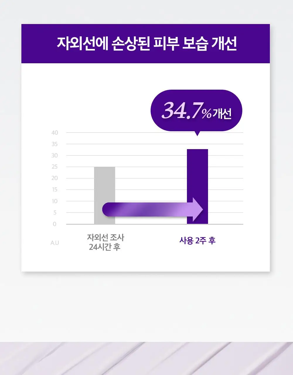 [이달의신상] 오휘 기미케어 3-STEP 콜라겐 톤업선 50ml / 데니어 팩트 리필 기획 / 멜라토닝 크림 60ml 상세페이지 33